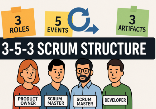 The 3-5-3 Scrum Structure: What it is and why it matters